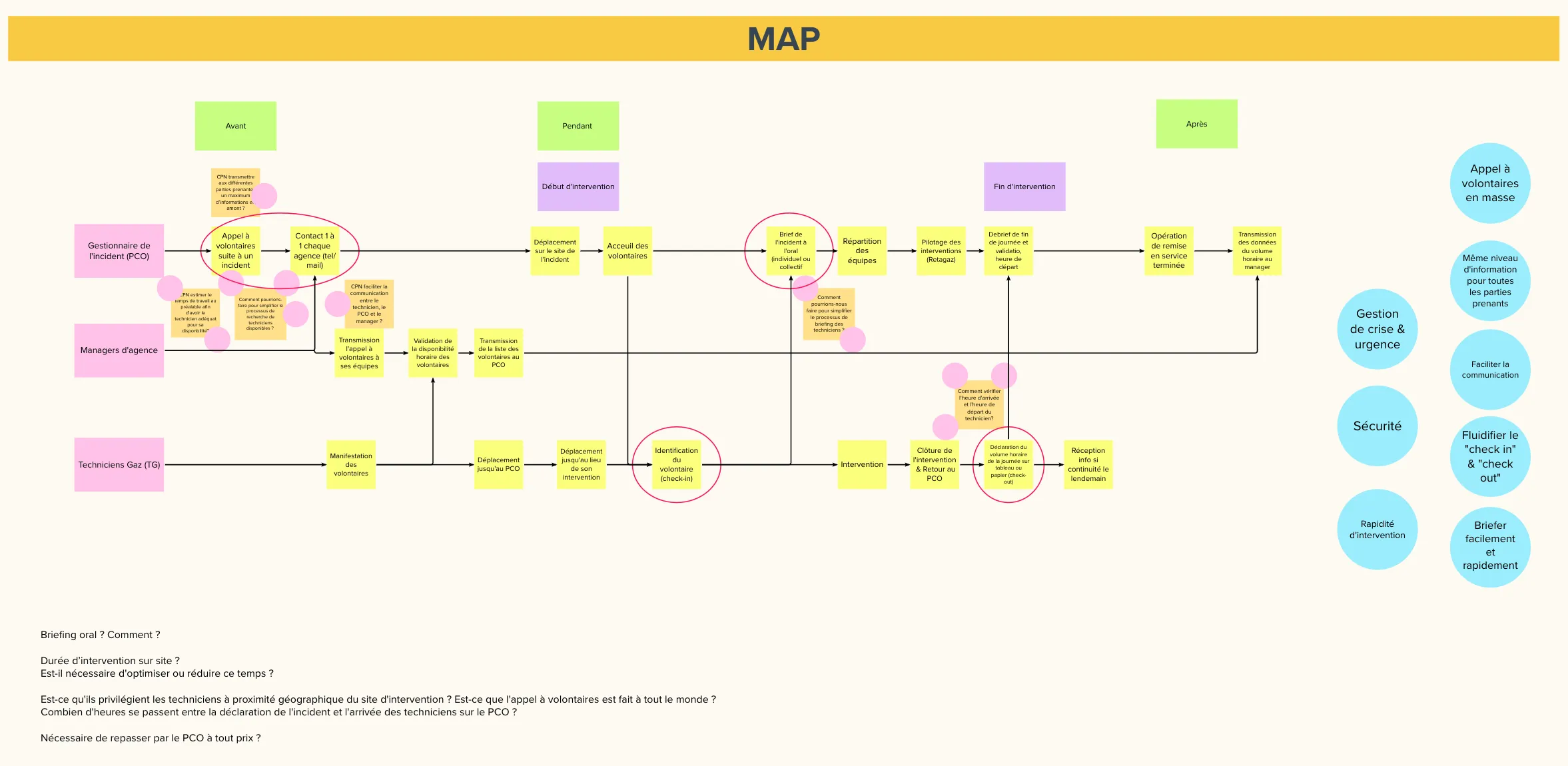 Map du parcours utilisateur